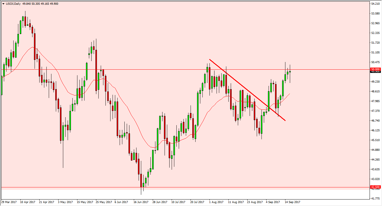 الرسم البياني اليومي للنفط الخام الرسم البياني اليومي للنفط الخام